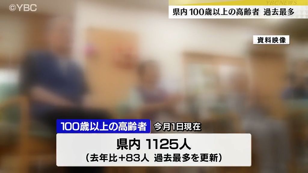 山形県内の100歳以上は過去最多の1125人…人口10万人当たりは全国の都道府県で14番目に多く