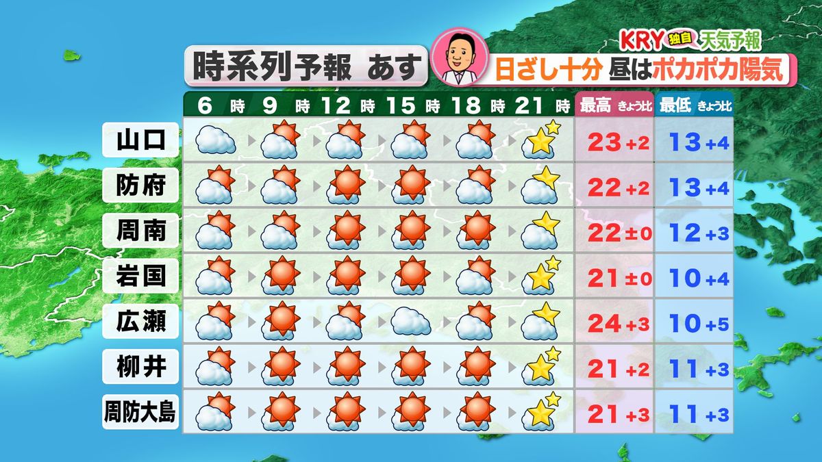 12日(金)の天気予報