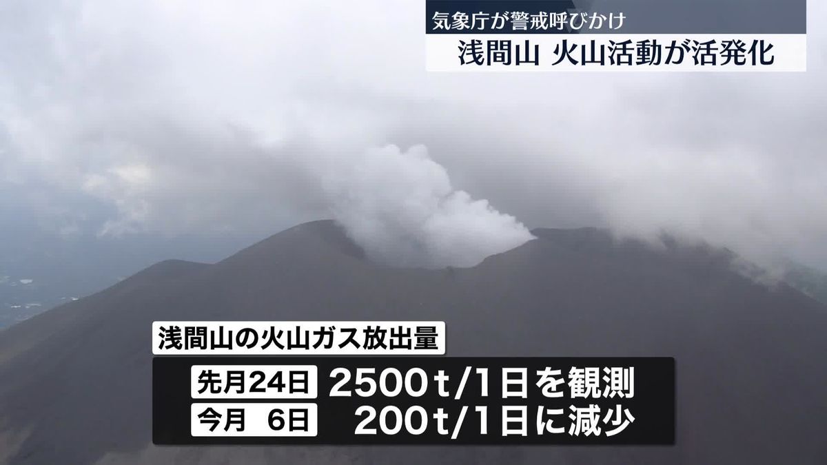 火山ガスが急増…浅間山の火山活動が活発化　噴火の可能性　気象庁が警戒呼びかけ