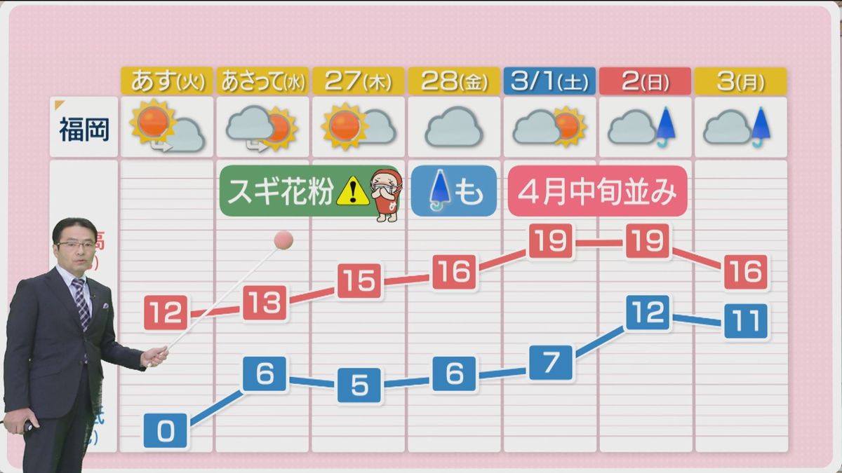 堀井気象予報士のお天気情報　めんたいワイド　2月24日