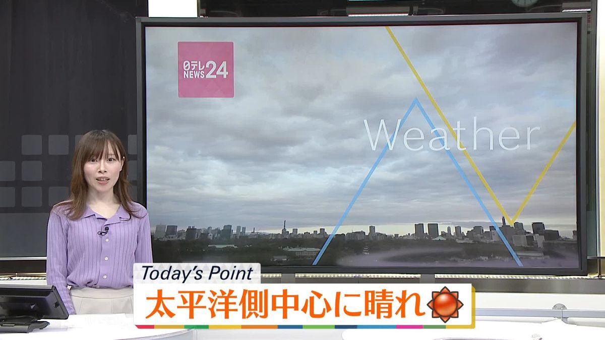 【天気】太平洋側、晴れ間戻る所多い　日本海側、雲が広がりやすい