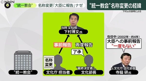 わが父文鮮明の正体 統一教会 家庭連合 販売済み