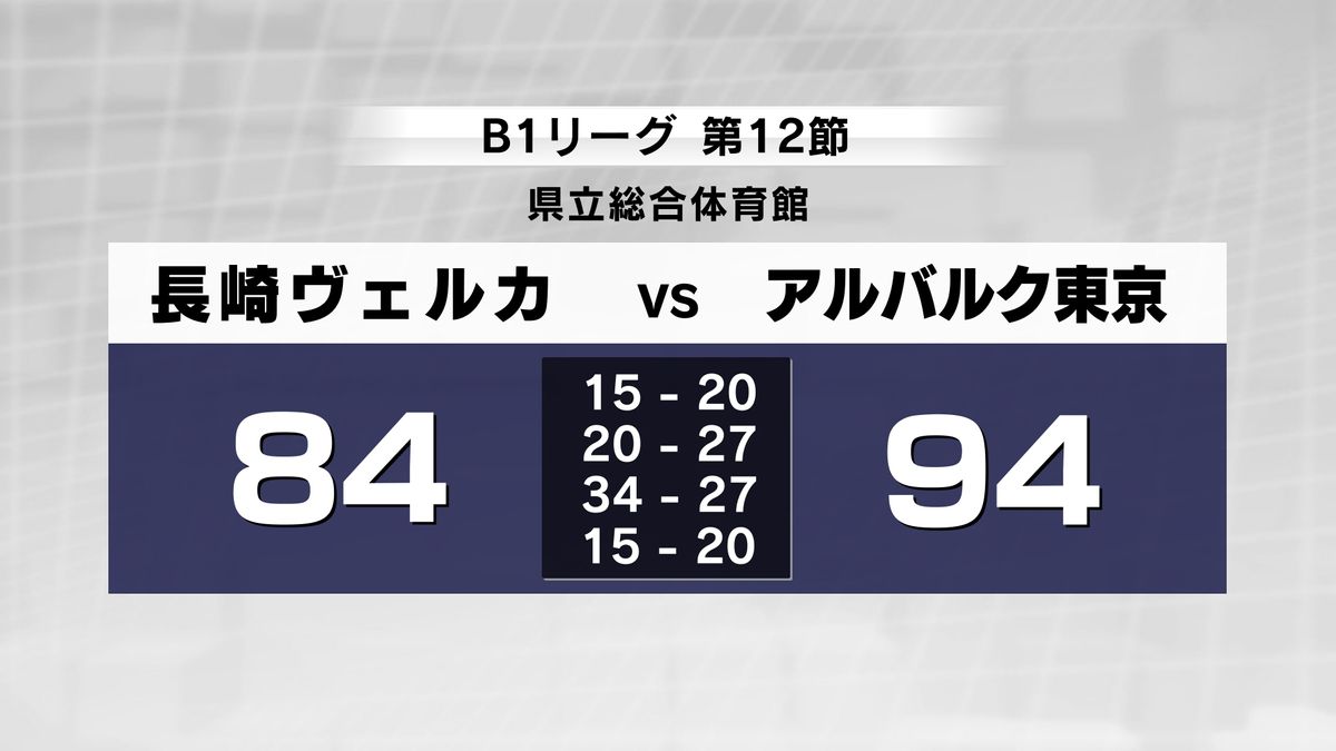 プロバスケB1長崎ヴェルカ、ホームでアルバルク東京と対戦《長崎》