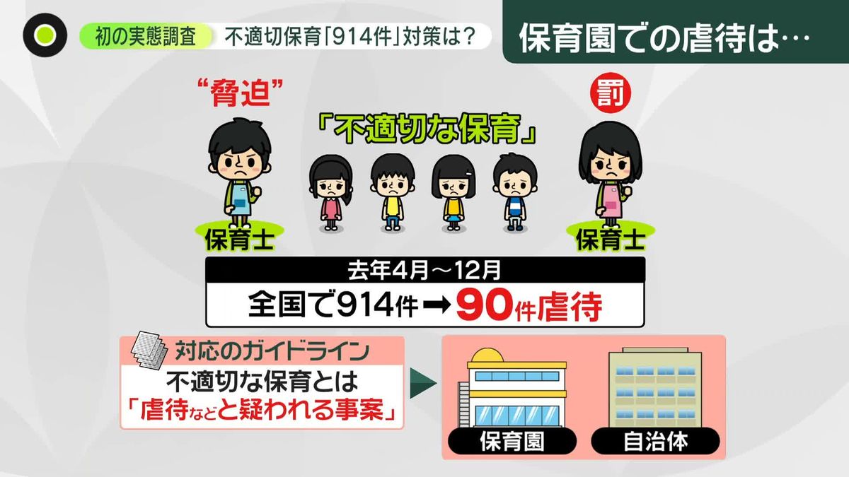 園児への「脅迫的な言葉」や「罰」も――初の実態調査で“不適切な保育”914件　対策は？…保育士に「心の余裕」と「満足度」を