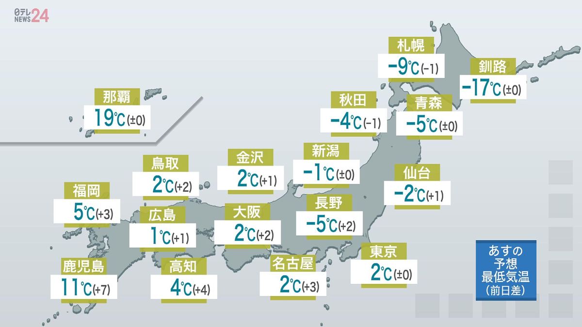 【天気】関東でこの冬一番の寒さも　中国・四国では大雪に注意
