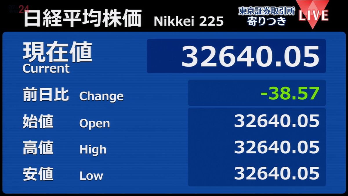 日経平均　前営業日比38円安で寄りつき