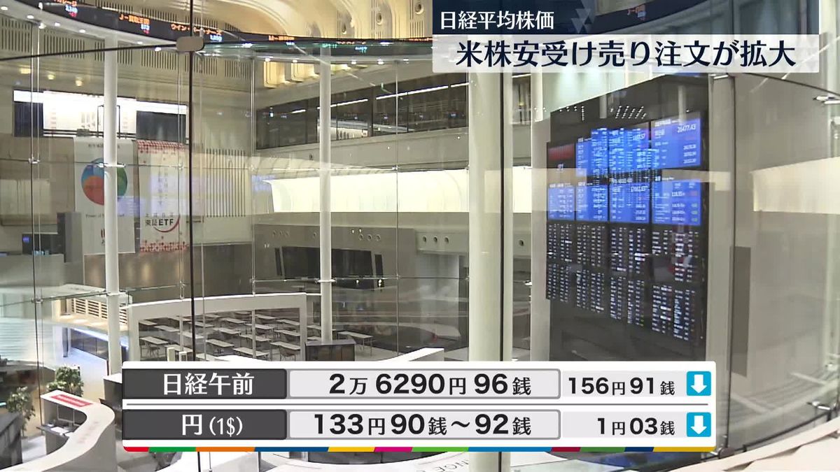 日経平均2万6290円96銭　午前終値