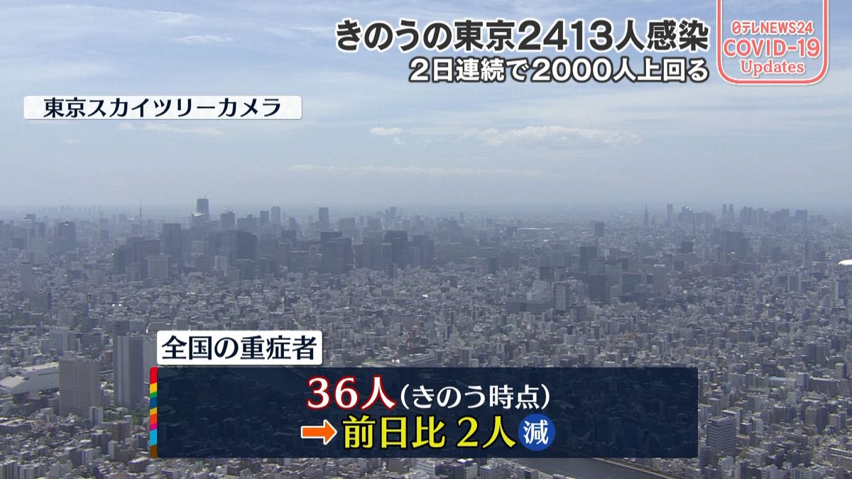 全国の新型コロナ重症者36人　前日から2人減（23日時点）