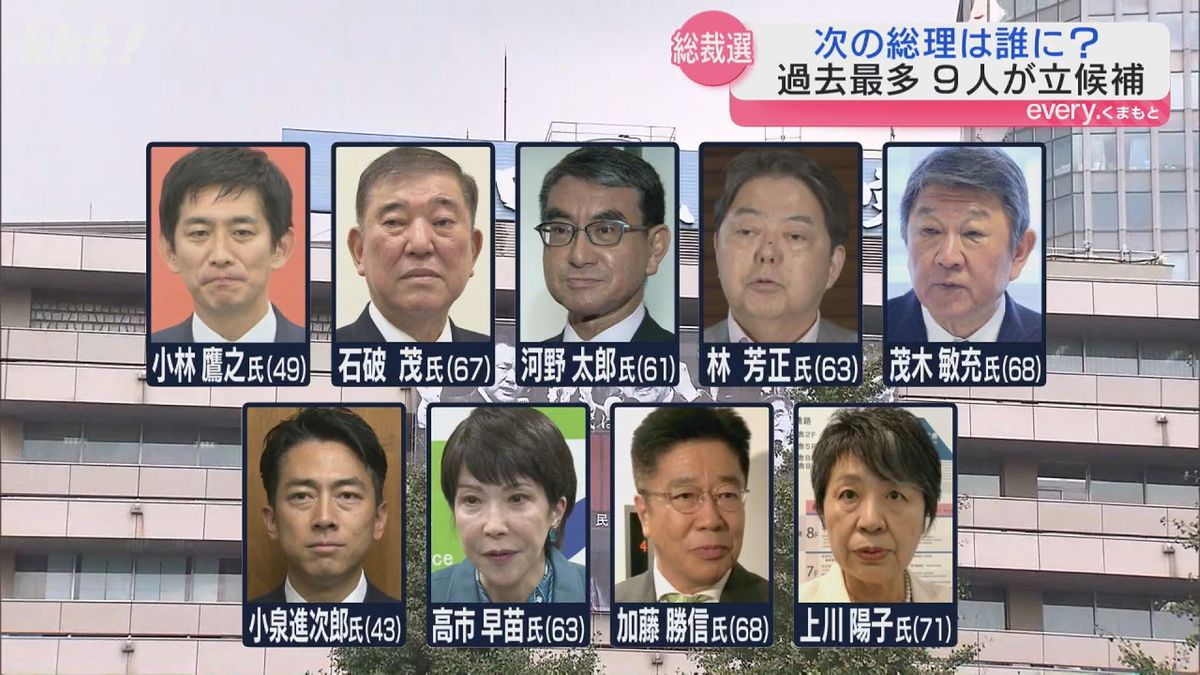 【自民党総裁選】過去最多の9人が立候補 熊本選出の国会議員はどの候補を支持?