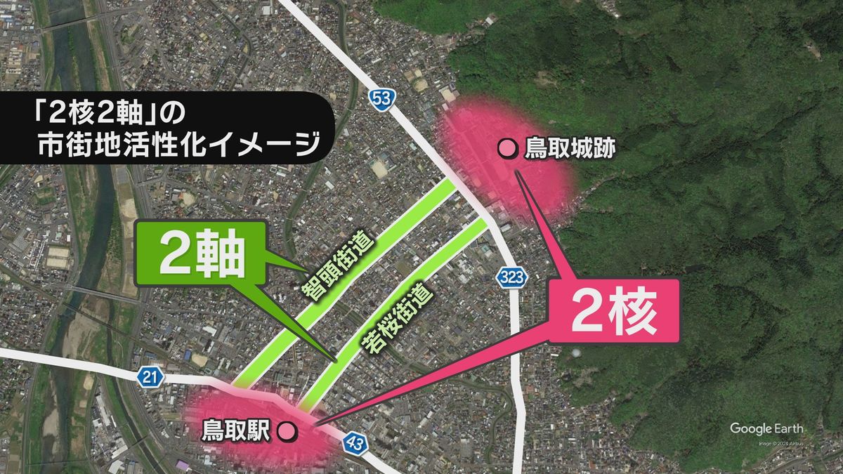 鳥取市の「2核2軸構想」