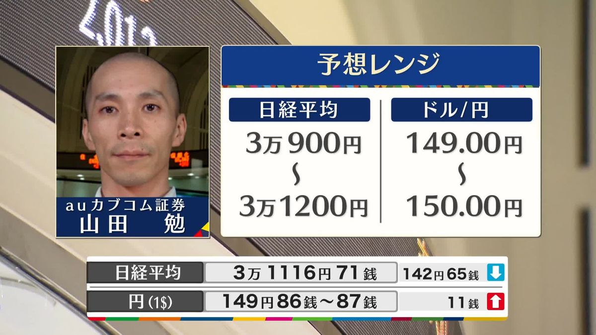 きょうの株価・為替予想レンジと注目ポイント