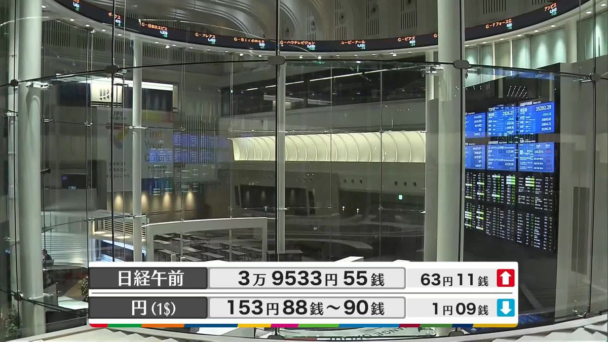 日経平均3万9533円55銭　午前終値