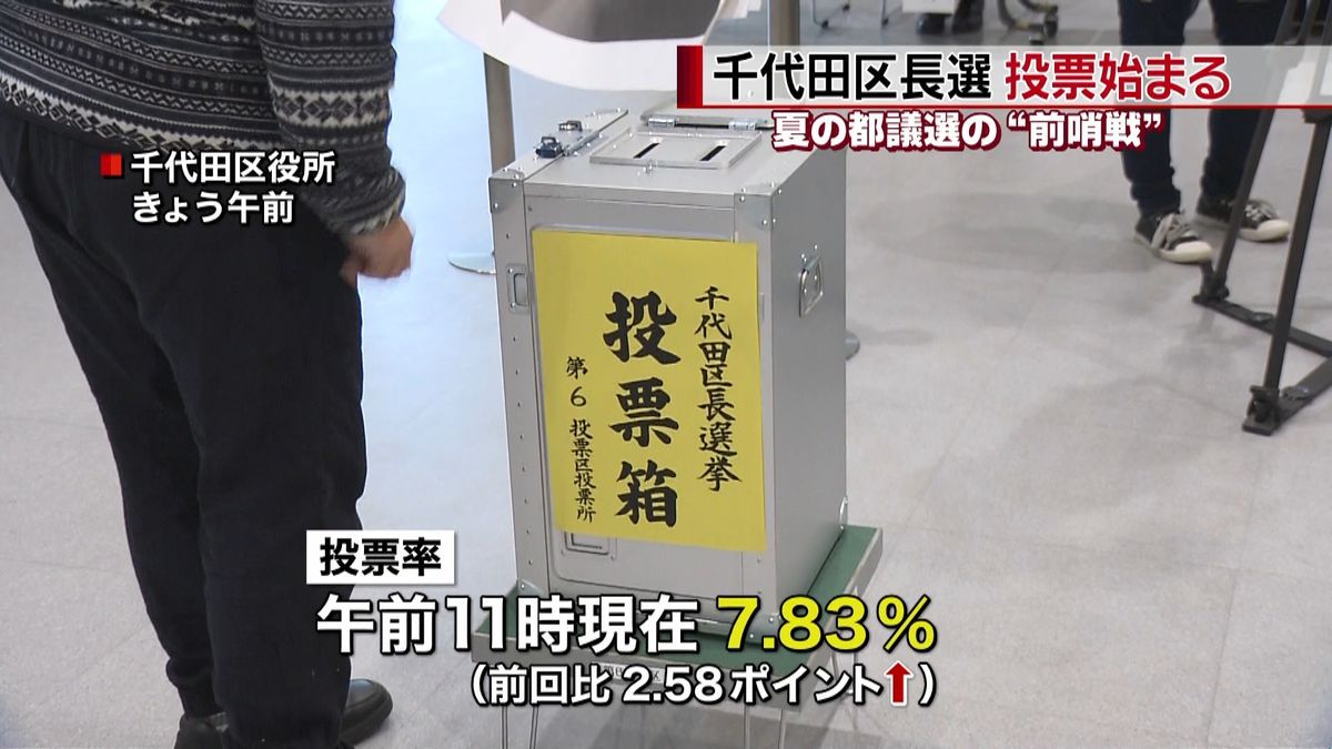 千代田区長選　投票率７．８３％（１１時）