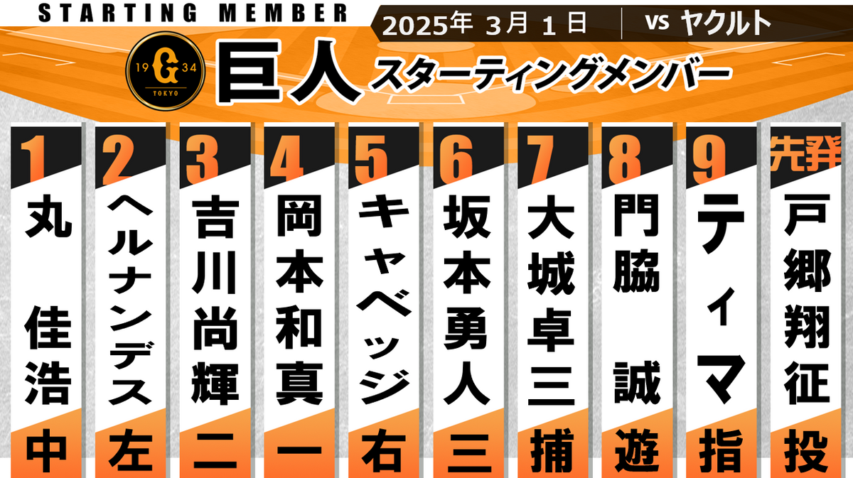 【巨人スタメン】先発は開幕投手の戸郷翔征　キャッチャーは大城卓三　9番にティマ　開幕カードのヤクルトとのオープン戦