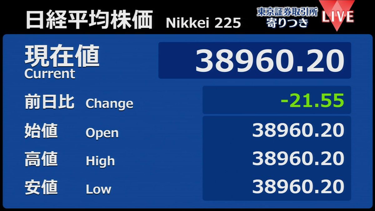 日経平均　前営業日比21円安で寄りつき