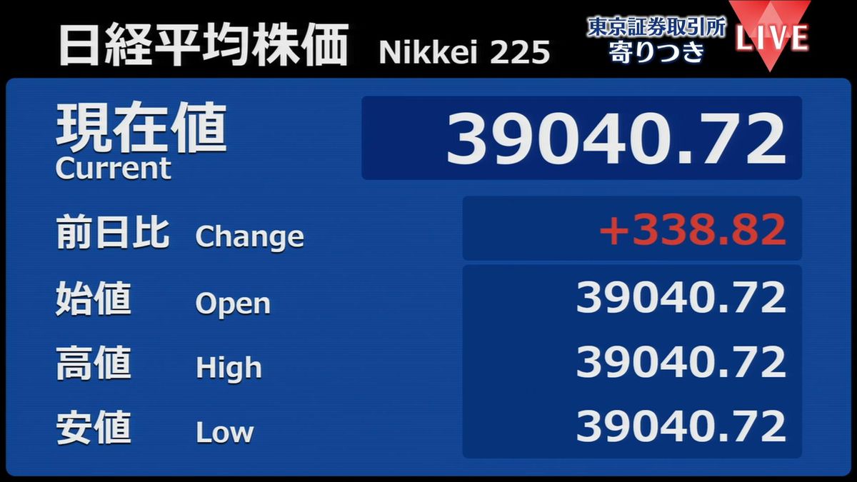 日経平均　前営業日比338円高で寄りつき