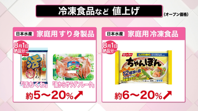 解説】6月も値上げ…何が上がる・いつまで続く？ 「情報を先に知り計画