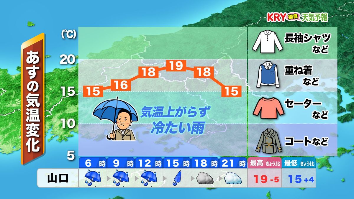 10日(金)の気温変化予想