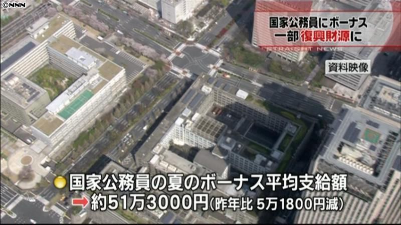 国家公務員に夏のボーナス　前年比約９％減