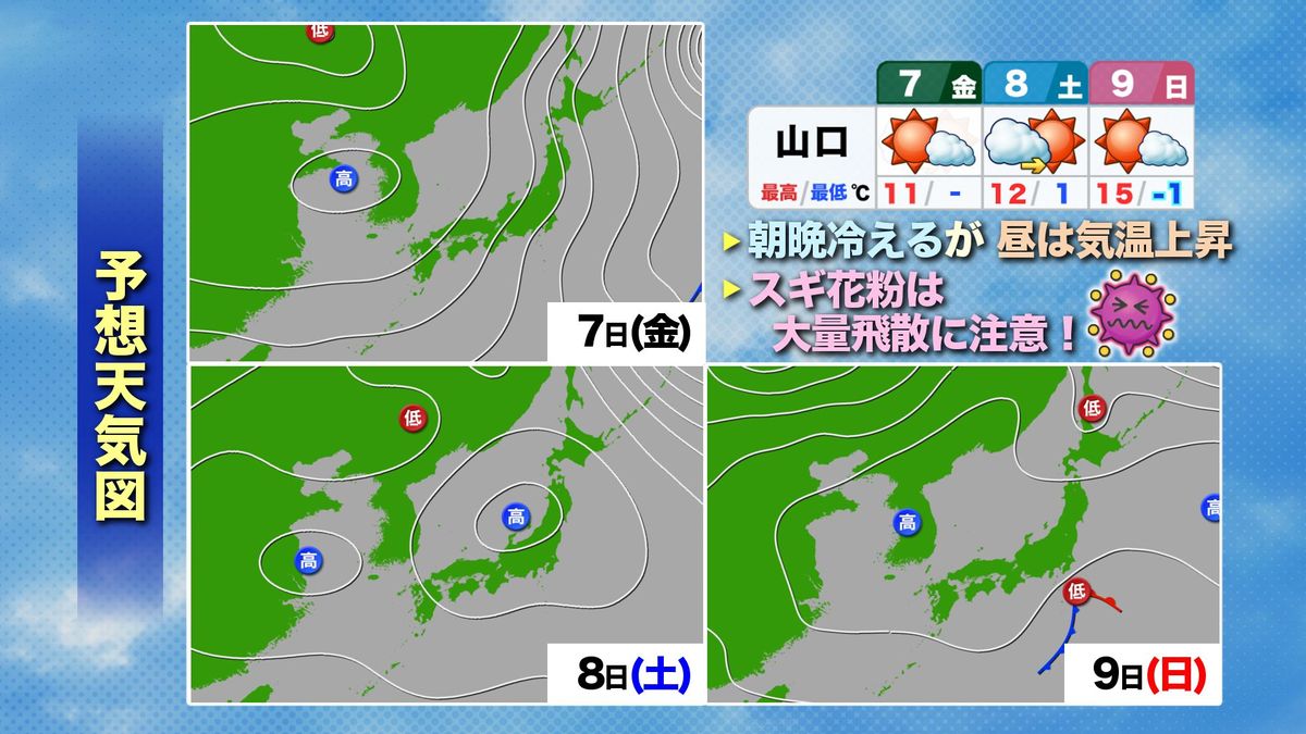 【山口天気 朝刊3/7】きょう7日(金)～週末は落ち着いた空模様も　昼夜の寒暖差大とスギ花粉大量飛散に注意