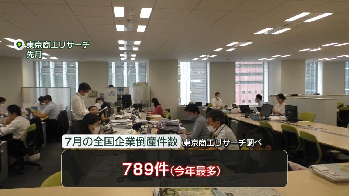 ７月の倒産、今年最多　廃業検討も急増