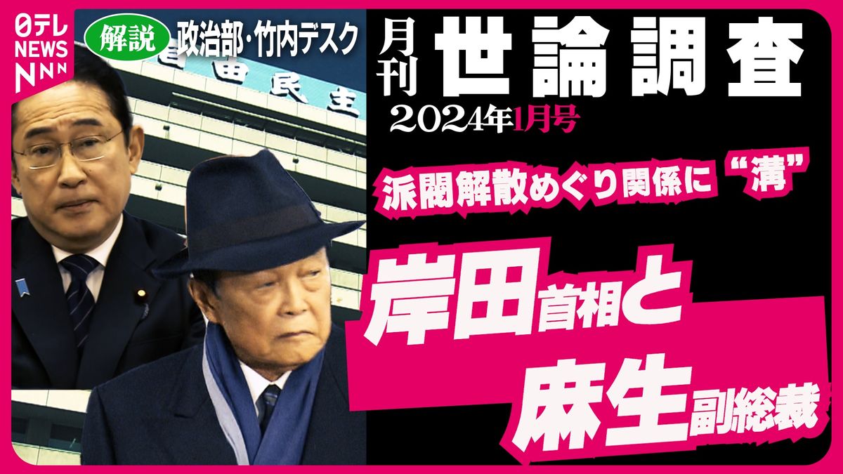 【政治解説】岸田首相と麻生副総裁 派閥解散めぐり関係に溝… 政治と金の問題に有効策は？ 2024年1月世論調査解説