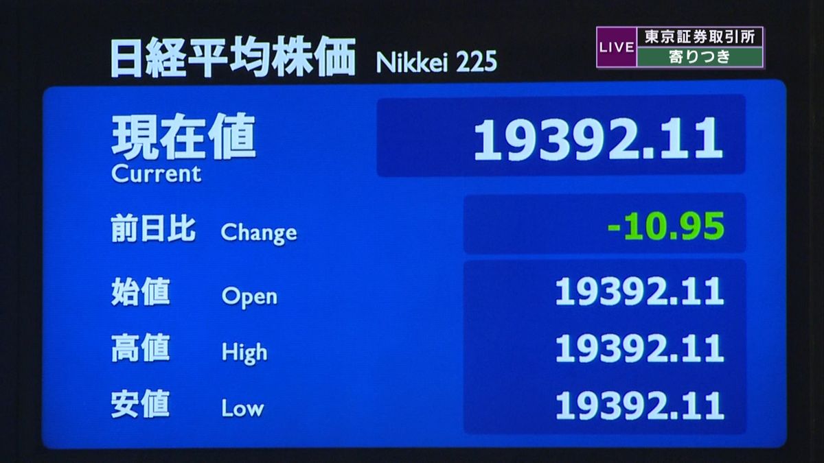 日経平均株価　前日比１０円安で寄りつき