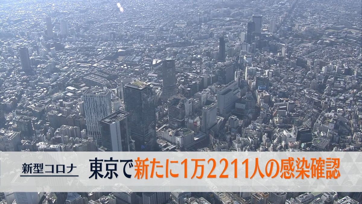東京で新たに1万2211人の感染確認　月曜日の最多更新