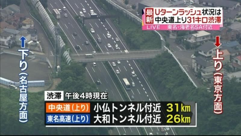 高速道路Ｕターンラッシュ　東名で２８キロ