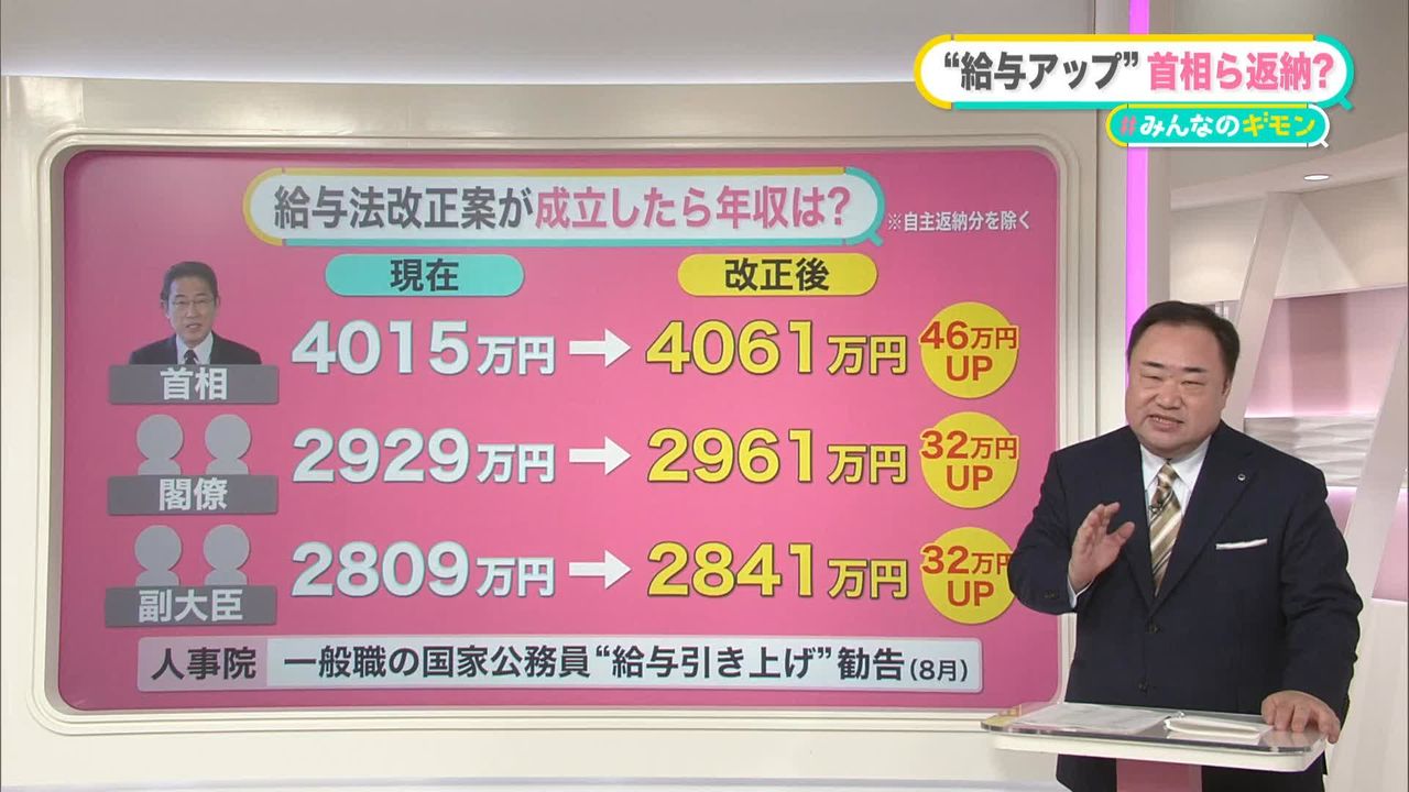 特別職」の給与を引き上げ…国会で審議入り 首相も年46万円アップか…自主返納で調整も 【#みんなのギモン】（2023年11月9日掲載）｜日テレNEWS  NNN