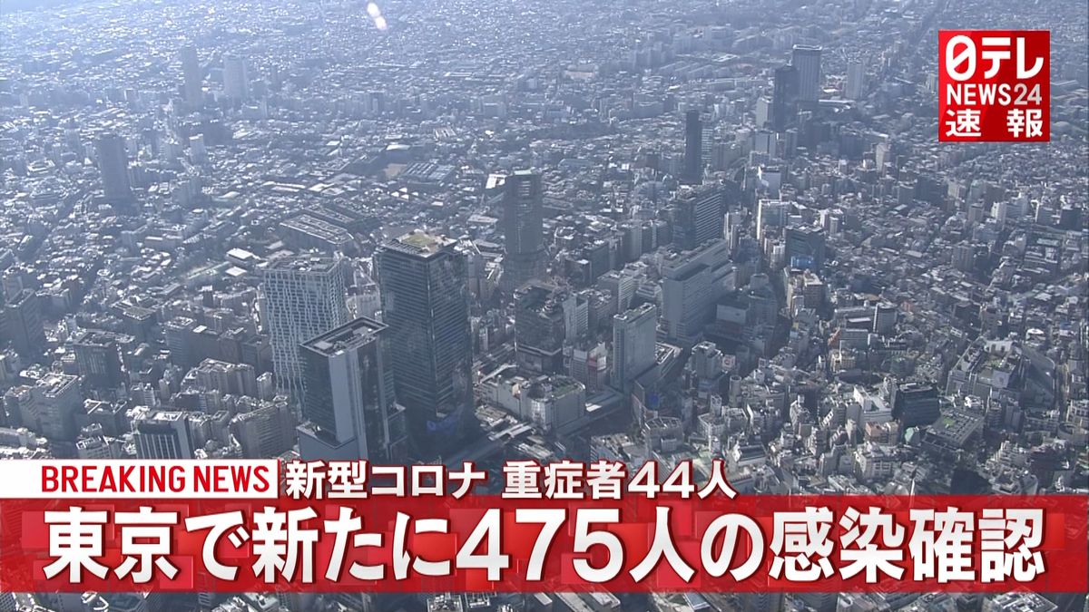 東京都で新たに４７５人感染　重症者４４人