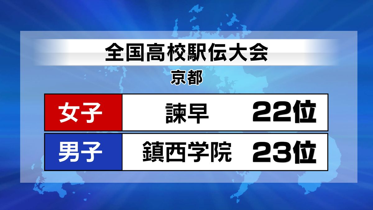 冬の都大路　長崎県勢は入賞ならず　女子・諫早22位　男子・鎮西学院23位《長崎》