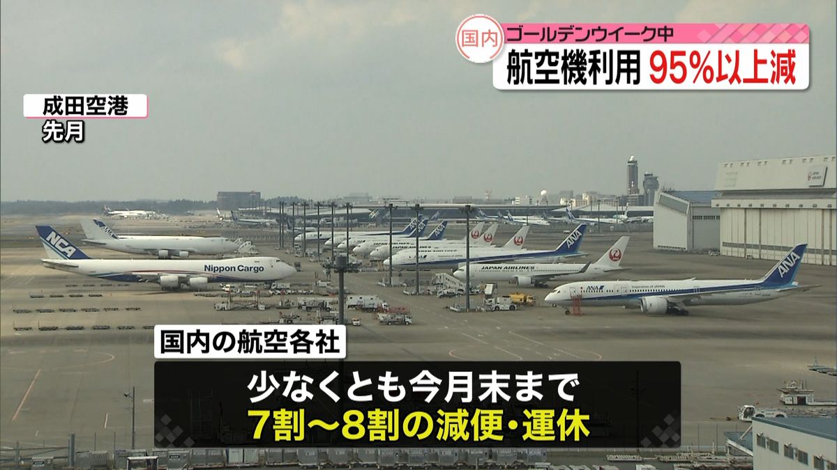 ＧＷ中の航空機利用９５％以上減　過去最低