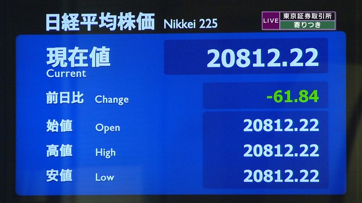 日経平均株価　前日比６１円安で寄りつき