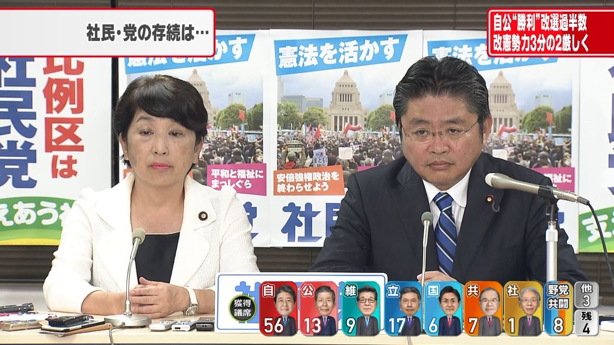 【参院選】社会民主党・吉川元幹事長ら会見