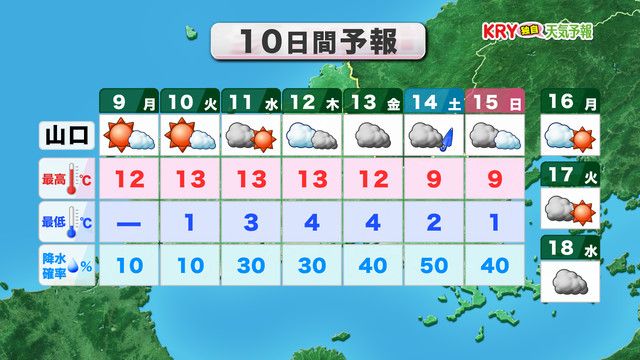 10日間予報