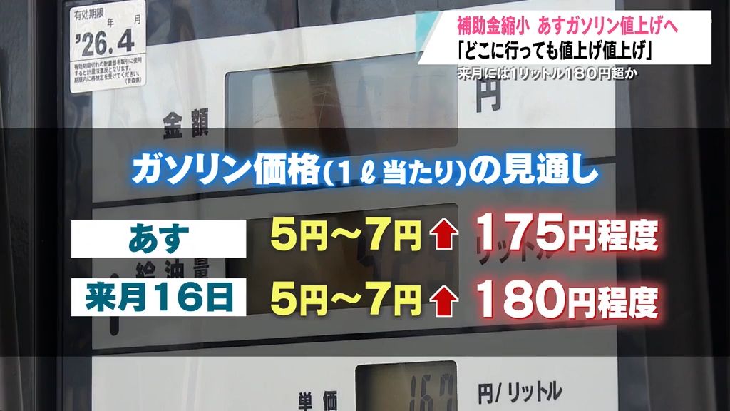 「大変です本当に…」ガソリン値上げで来月には1リットル180円超！？雪国・青森県は負担増懸念　家計にとっても厳しい冬に