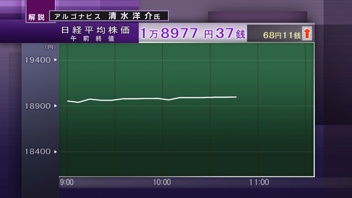 日経平均　円高進み今年最安値に迫る場面も