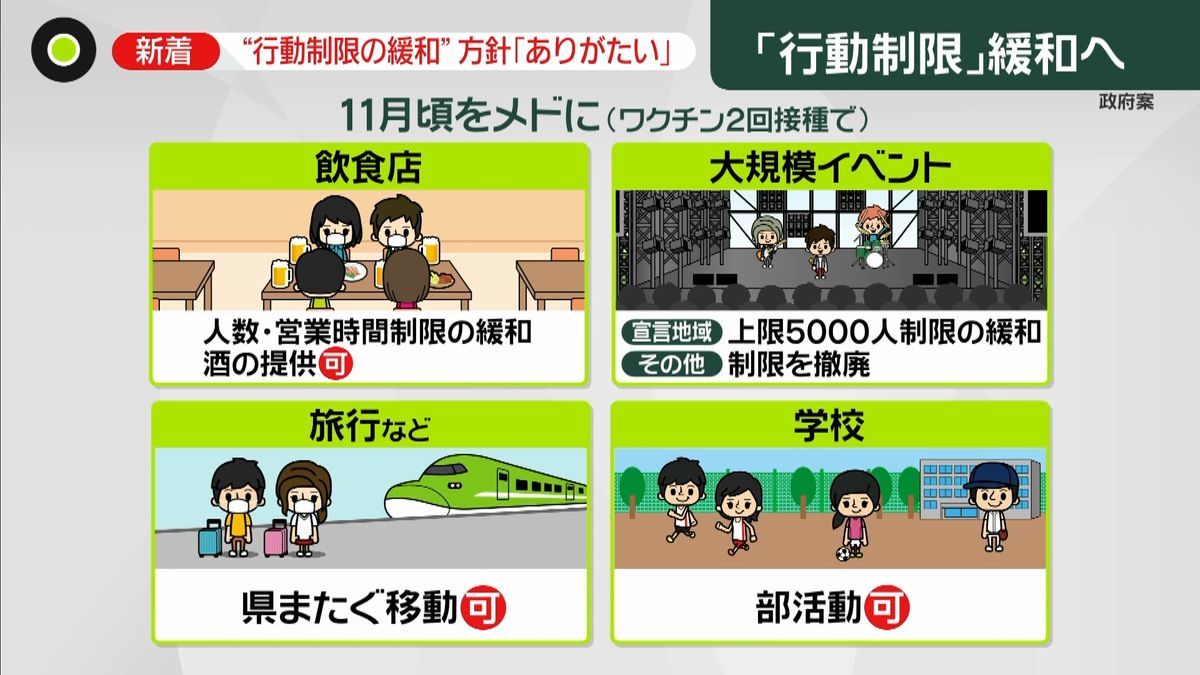 酒“緩和”に尾身会長「宣言中はない」クギ