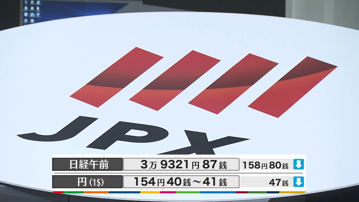 日経平均3万9321円87銭　午前終値