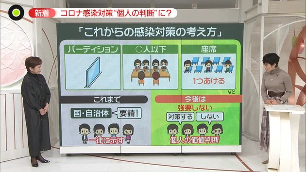 コロナ感染対策“一律”から“個人の判断”に　5類引き下げ「5月8日から」政府方針固める　