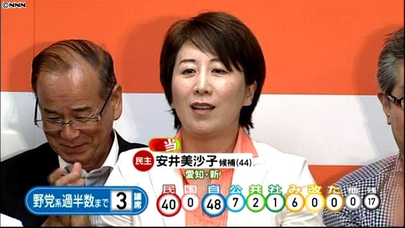 安井美沙子氏（民主・新）が当選確実