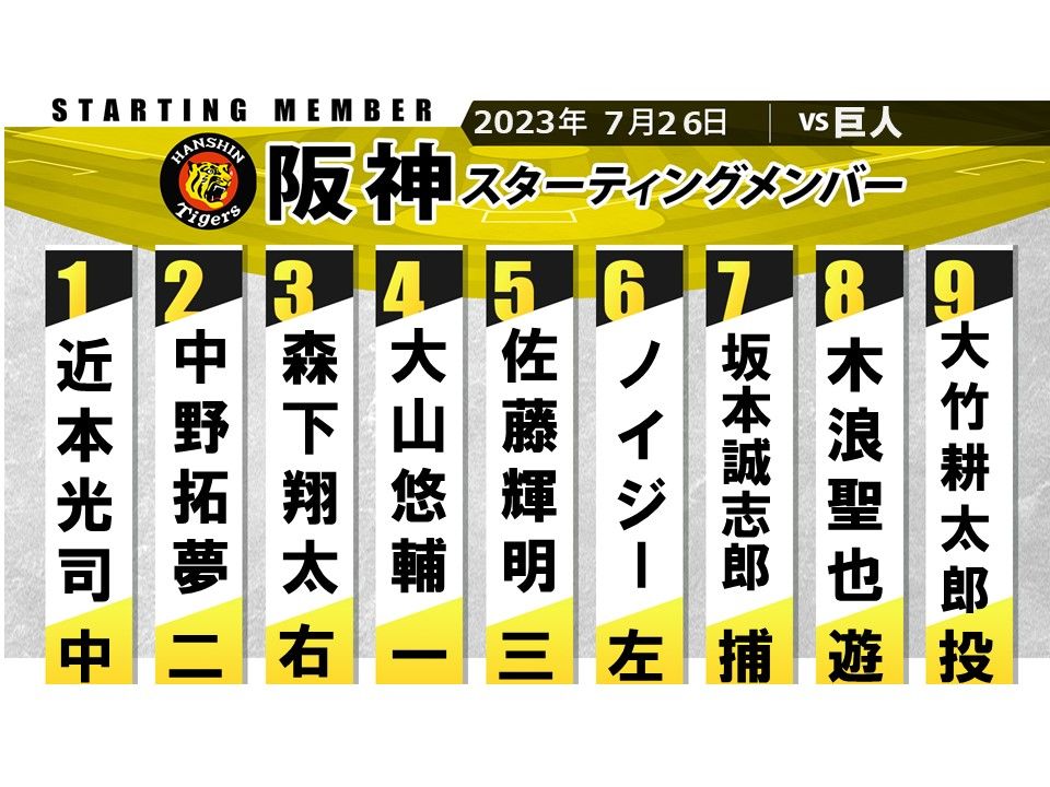 【阪神スタメン】2試合連続で“ドラ1”クリーンアップ　捕手は坂本誠志郎