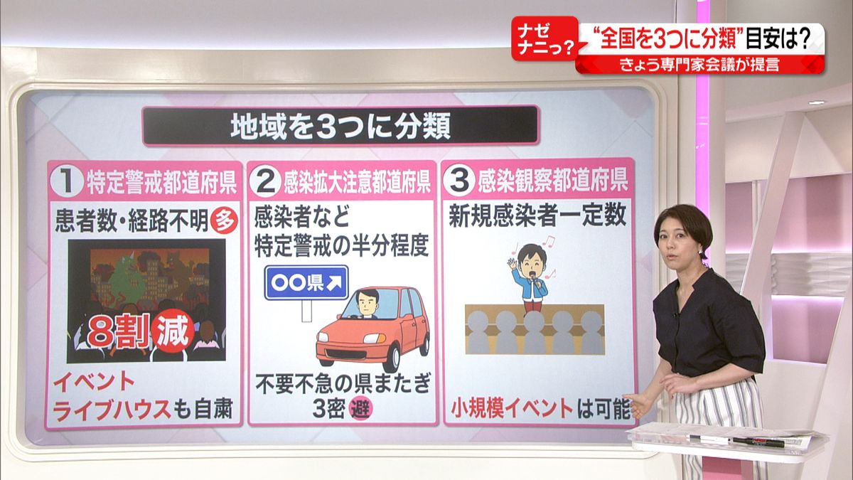 「元通り」ではない　解除後の生活の注意点