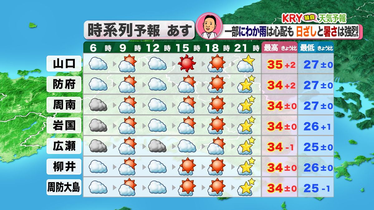 26日(金)の天気予報