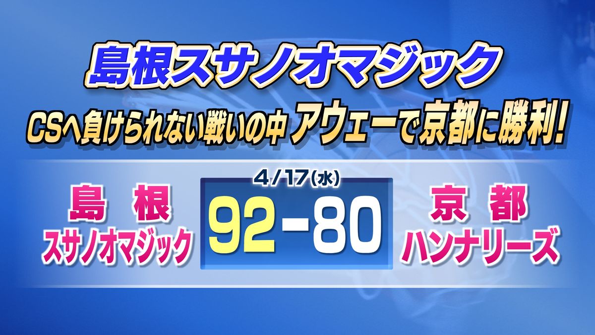 島根スサノオマジック　チャンピオンシップ出場に向け負けられない戦いの中、アウェーで京都に勝利！