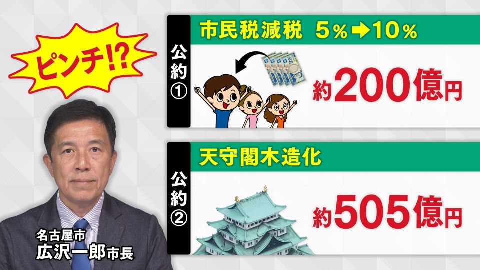 広沢市長の手腕が問われる