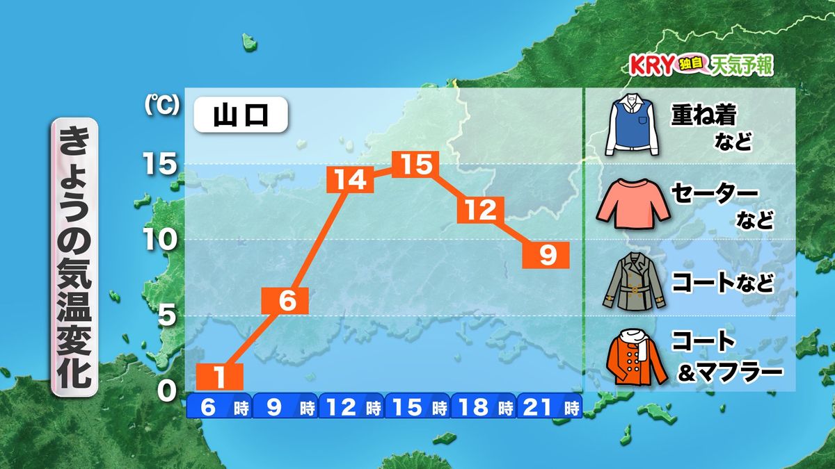 きょう10日(月)の気温変化