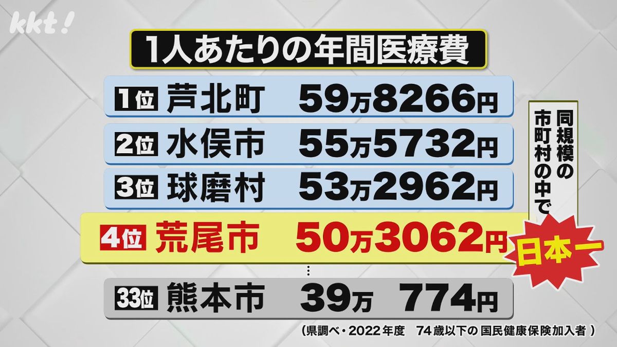 1人あたりの年間医療費