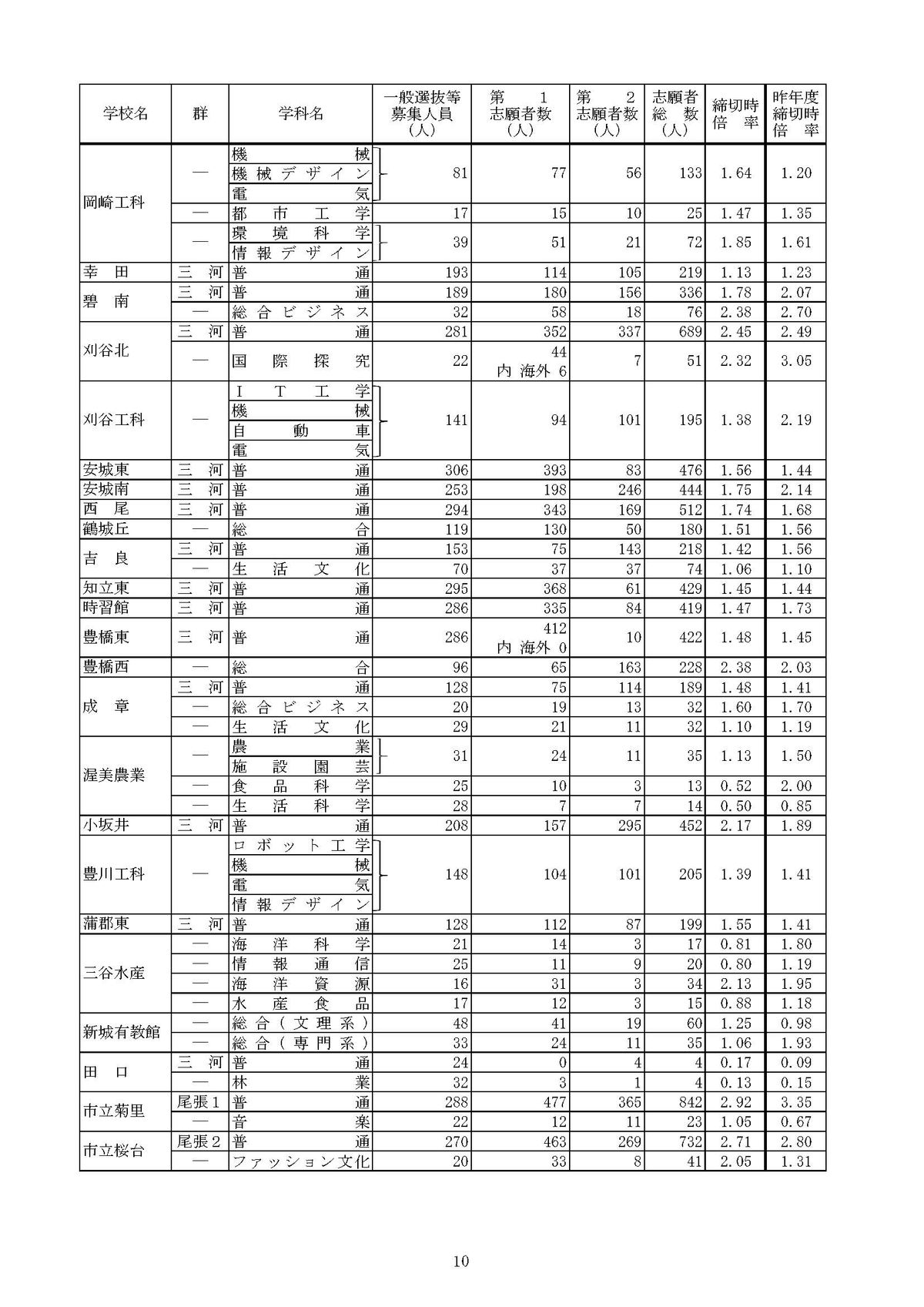 提供：愛知県教育委員会